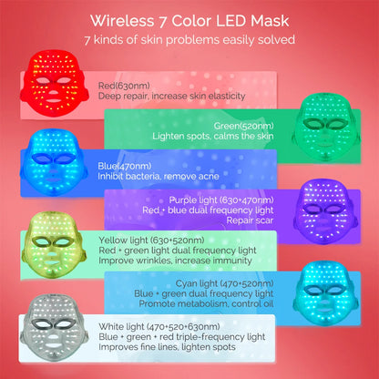 RadiancePro LED Facial Mask